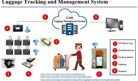 RFCOM Luggage Tracking and Management System