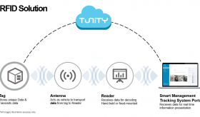 Tunity Smart Management Tracking System II (PSG pre-approved)
