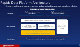 Rapids Data Platfrom - Data Federations & Full In Memory Database